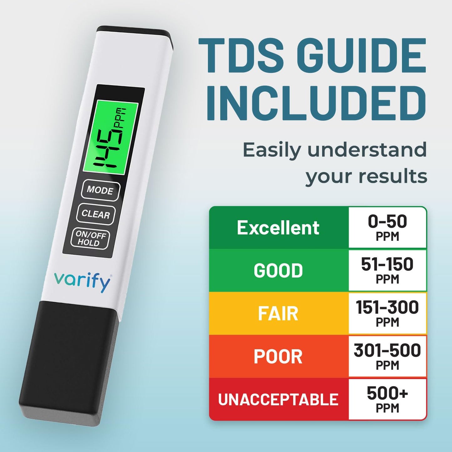 Digital TDS Water Tester