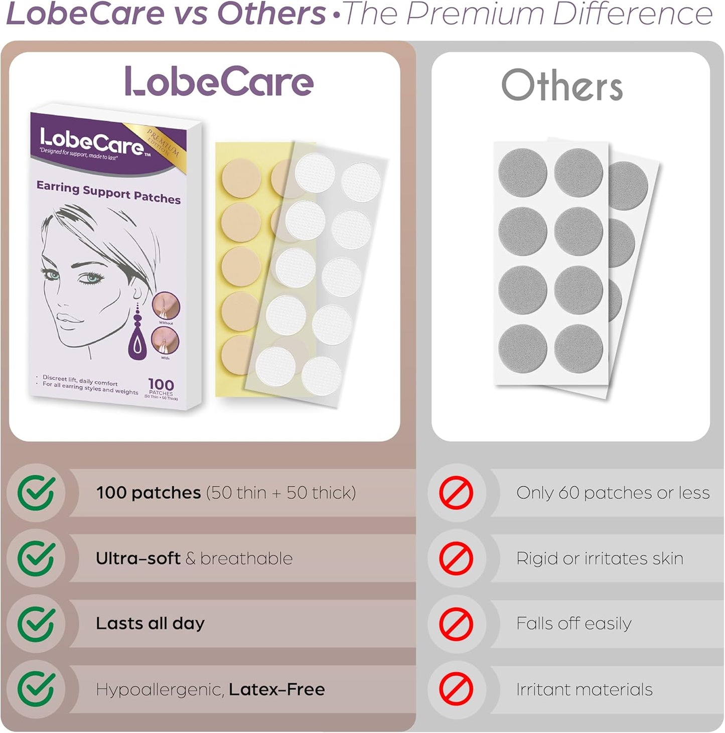 Premium Earlobe Support Patches (100 PCS)